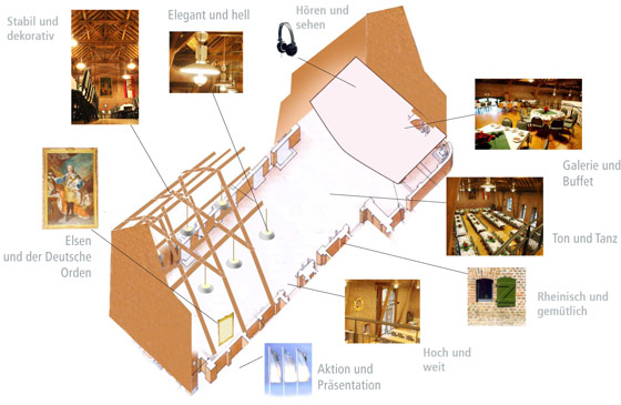 Aufbau der ZehntScheune Aufbau der ZehntScheune